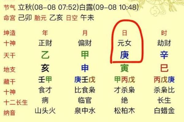 1950年3月20日出生人八字算命 1950年3月20日出生人八字算命