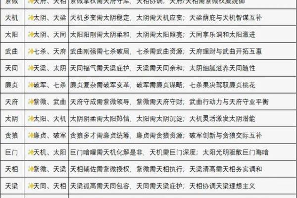 紫薇斗数结婚年份