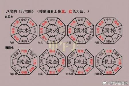 套房风水坐向与朝向讲究因素是什么