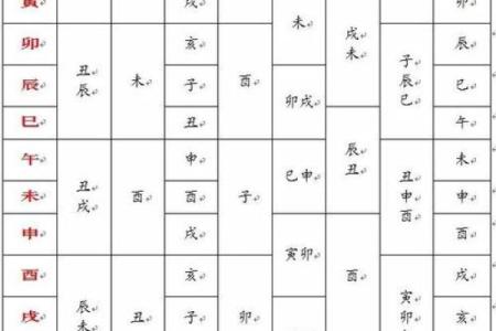 八字定时