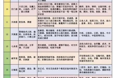 紫微斗数科星有哪些,紫微斗数十二星