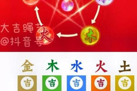 八字用神喜火者