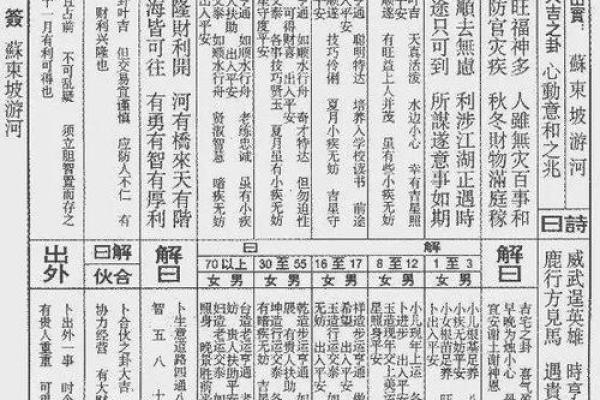 佛祖灵签第十签  佛祖灵签解签10