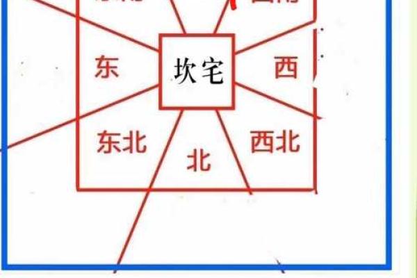 房子风水布局 西户房子风水布局 房子风水布局 西户房子风水布局