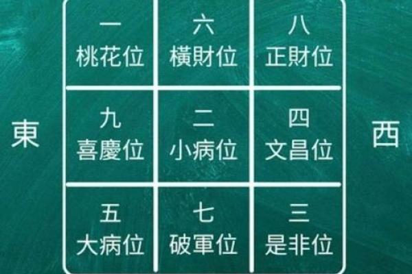 墓地风水的朝向方位是什么神位 墓地风水的朝向方位是什么神位