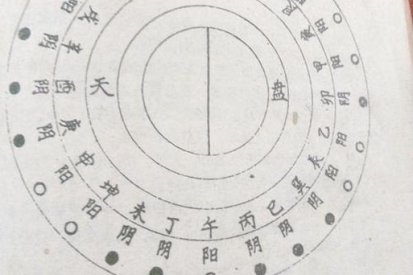 阴阳风水“改向”秘法，很受用