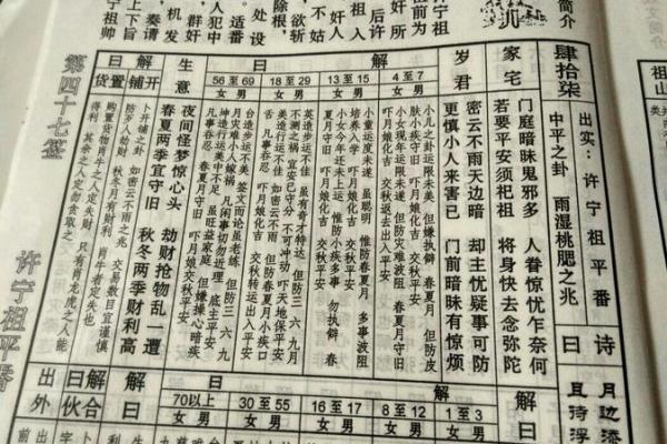 关帝灵签东坡解 关帝灵签东坡解