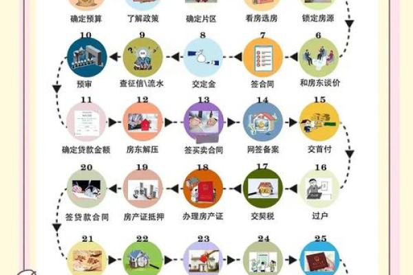 二手房风水要注意什么?买二手房需要考虑的风水因素有哪些? 二手房风水要注意什么?买二手房需要考虑的风水因素有哪些?