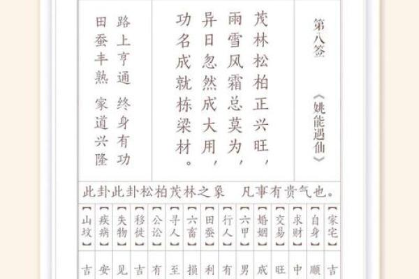 妈祖灵签七十签 妈祖灵签七十签