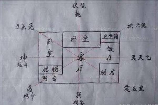 阳宅发财的六大风水标志