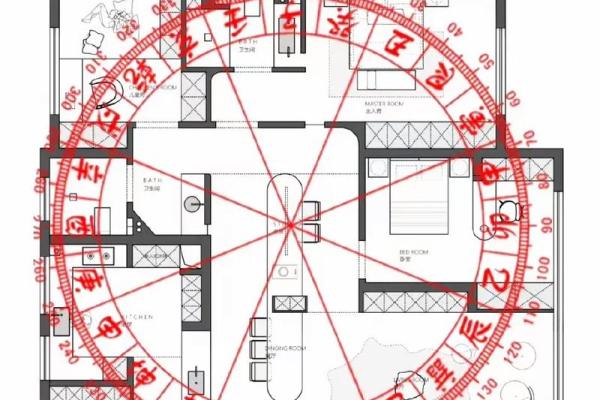 阳宅发财的六大风水标志