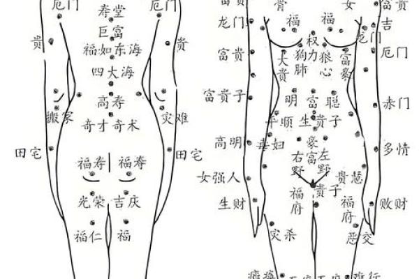 观音痣长在什么地方 男人长观音痣事业运旺盛