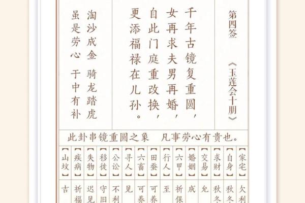 文殊菩萨灵签第十四签