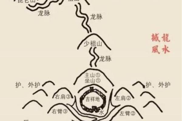 教你如何布置促进爱情的风水-