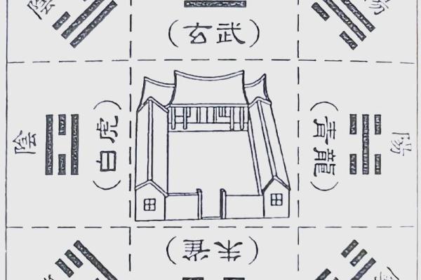 豪华房子风水布局