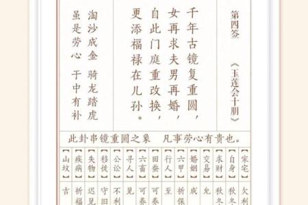 文殊菩萨灵签第十四签