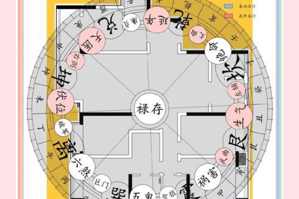 房子用不用看风水图解一下