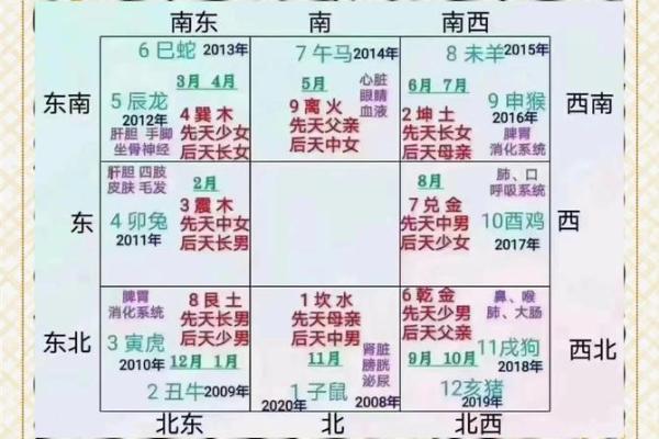 风水房子缺角会带来什么