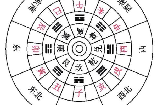 风水学住宅，风水学住宅风水