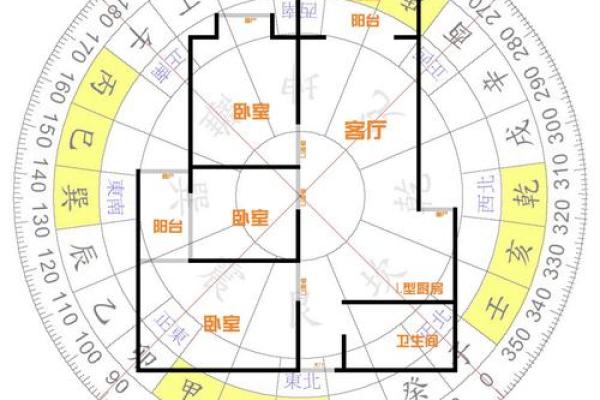 风水学住宅，风水学住宅风水