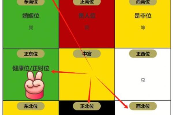 横财风水:女人是男人的财位吗 横财风水:女人是男人的财位吗