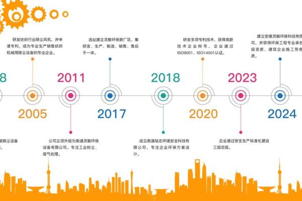 助推企业发展的风水有哪些特点