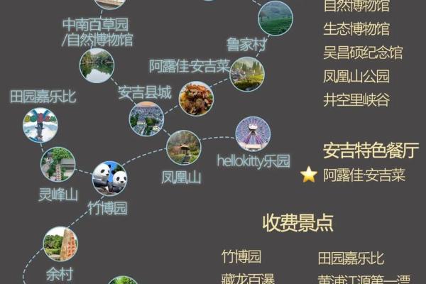 安吉风水攻略 安吉风水攻略