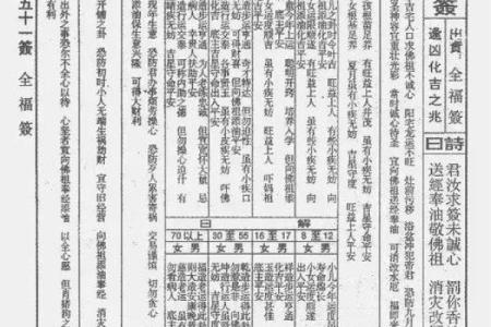 吕祖灵签51签解签