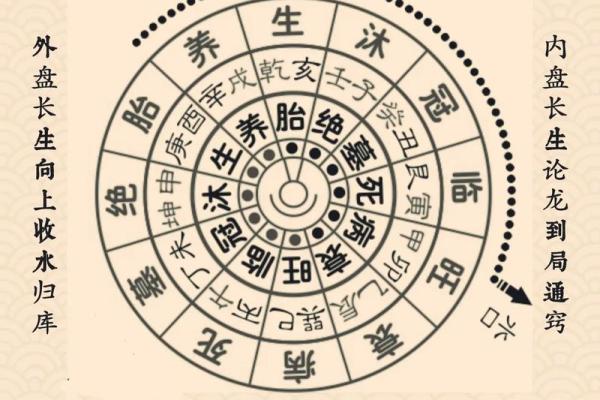 风水学和地球物理学有什么联系？