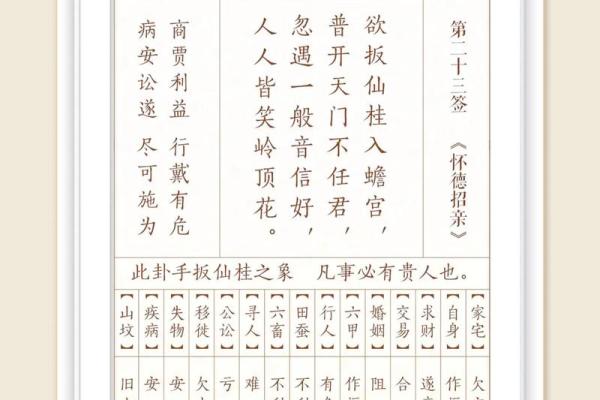 太上灵签解签33