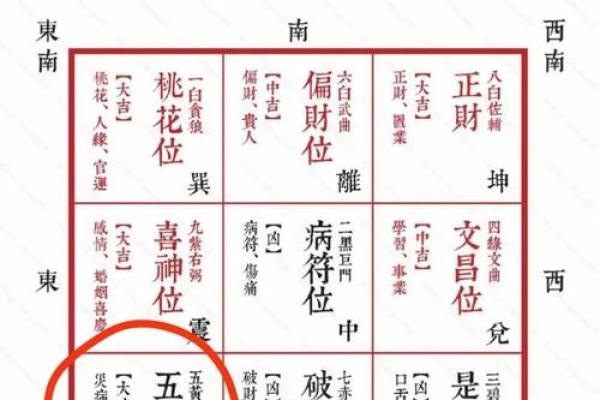 厨房风水朝向，厨房风水朝向与禁忌