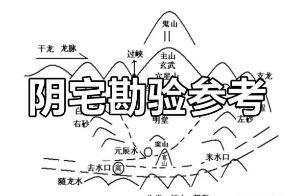 盖房子用不用看风水图