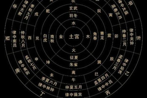 传统的风水究竟都有哪一些