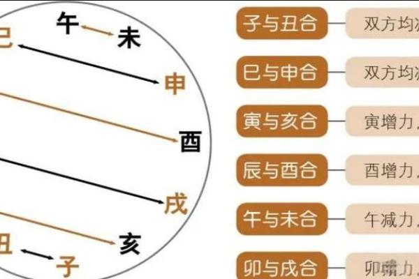 风水看时辰出生时辰看命运准不准