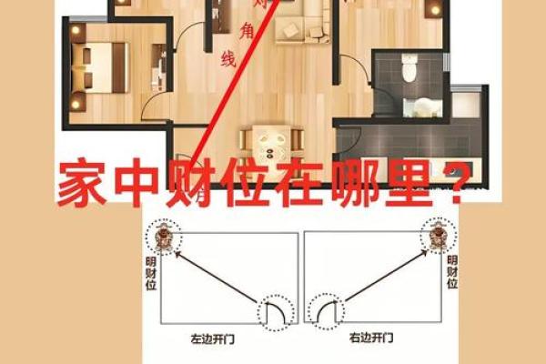 开门招财的住宅风水，改善财运