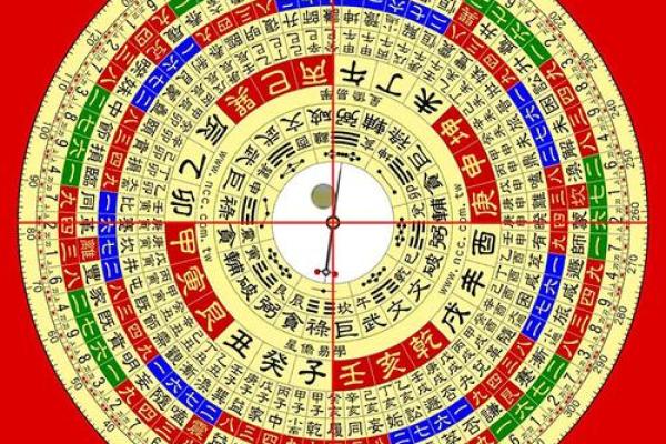 风水罗盘逐层详解