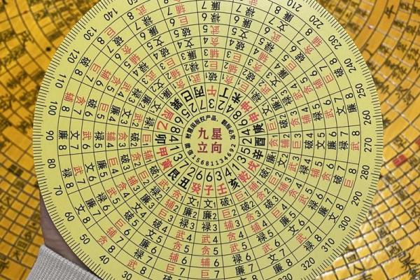 风水罗盘逐层详解