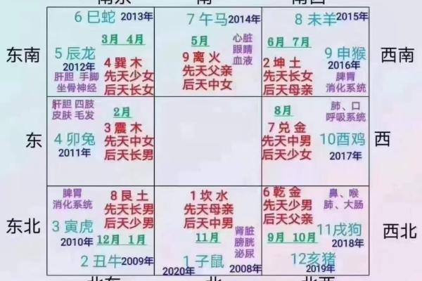 风水解答姻缘迟迟不来如何化解
