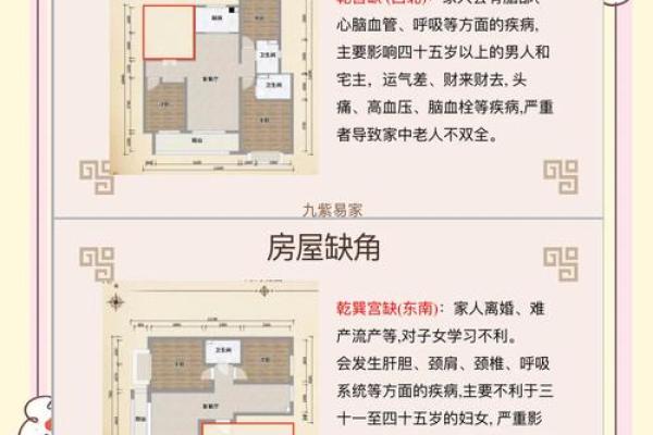 冬天房子风水禁忌大全