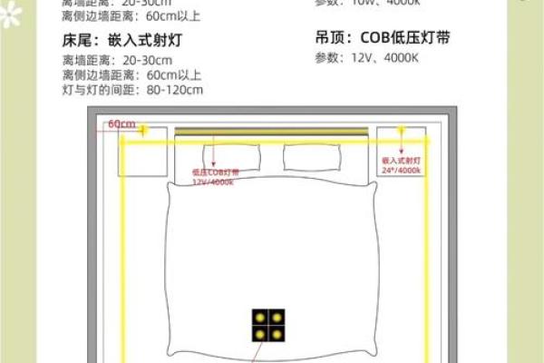 新房子安的灯有讲究吗风水