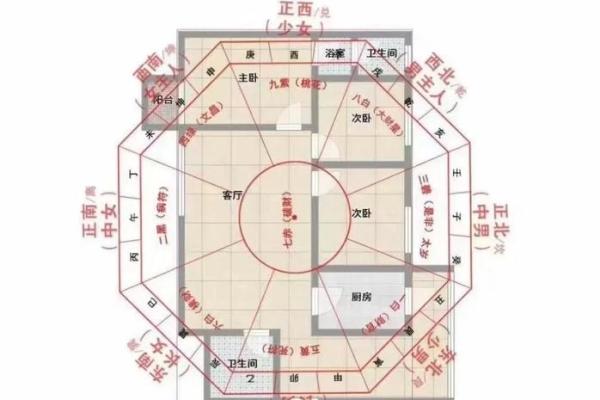 风水财位摆放有哪些事项需注意