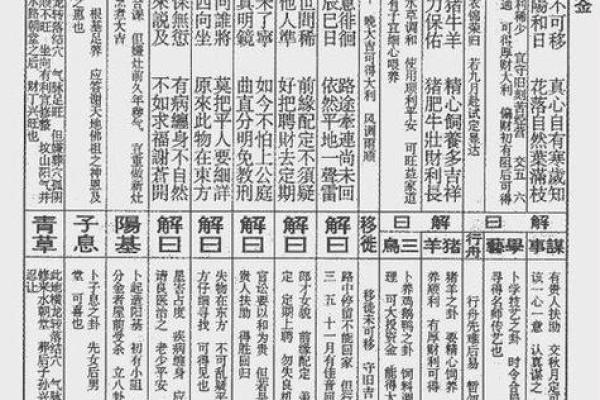 佛祖灵签四十六解签求解