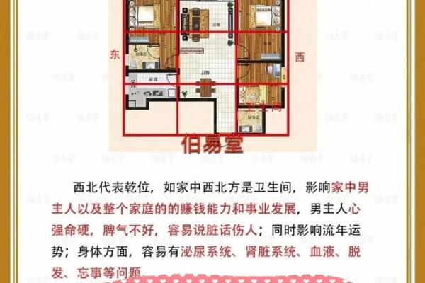 风水资讯:房屋坐向与风水怎看 风水资讯:房屋坐向与风水怎看