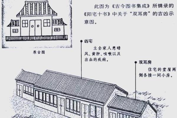 房子顶楼怎么看风水好不好