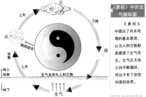 风水：商业本质共通下风水秘诀