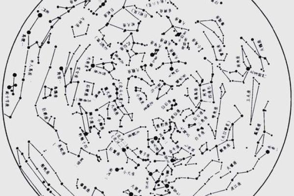 紫微斗数诸星落诸宫之：田宅宫