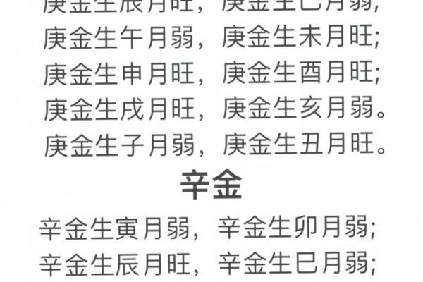 八字算命旺衰