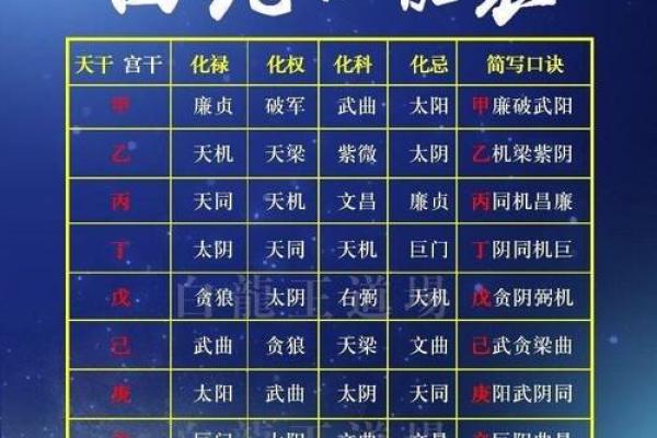 紫微斗数之诸星值限年运气推断：天贵星入限运