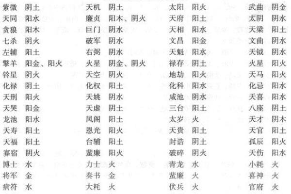 精通紫薇斗数 精通紫薇斗数