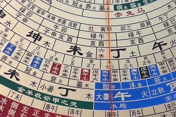 中国风水罗盘_罗盘的东南西北和指南针一样吗 中国风水罗盘_罗盘的东南西北和指南针一样吗